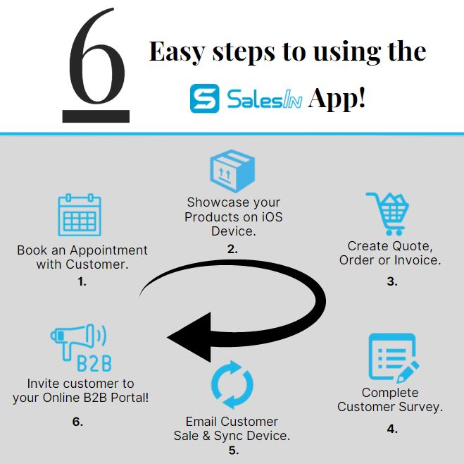 SalesIn mobile rep app